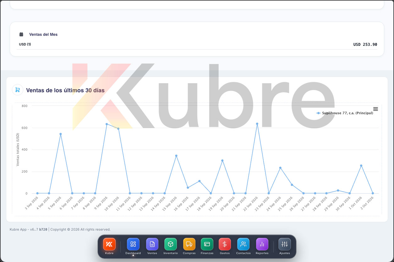 Gráficos y Estadísticas Kubre OS